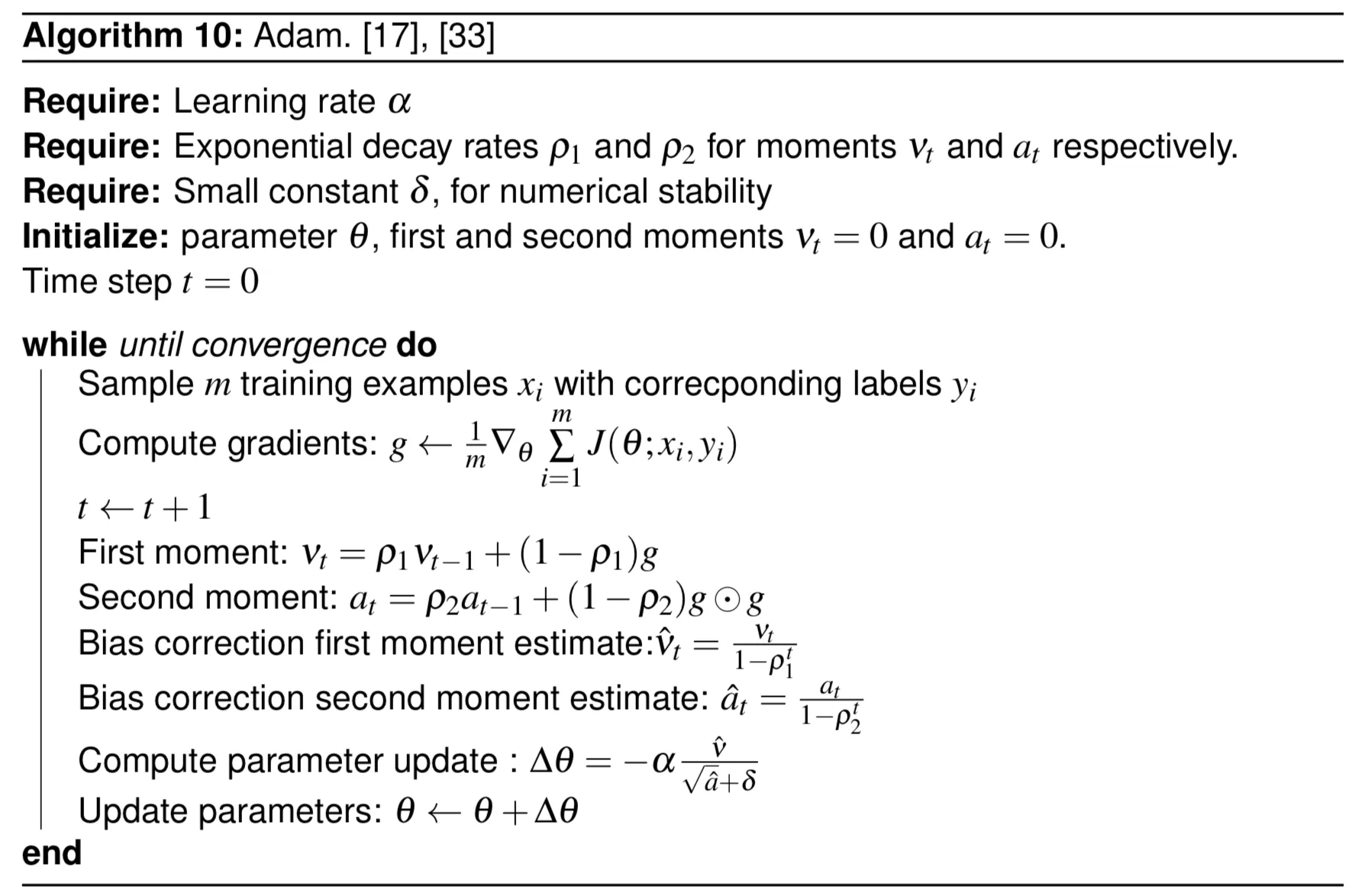 Figure 1: Adam Algorithm