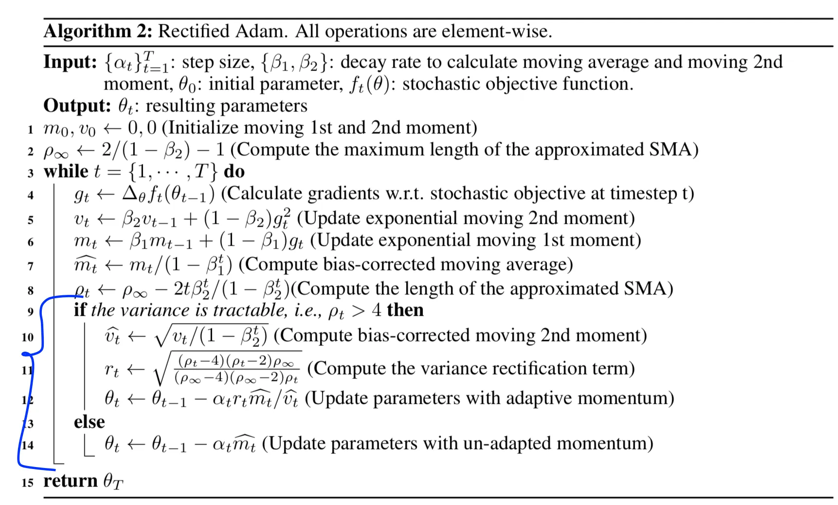 Figure 2: Adam Algorithm